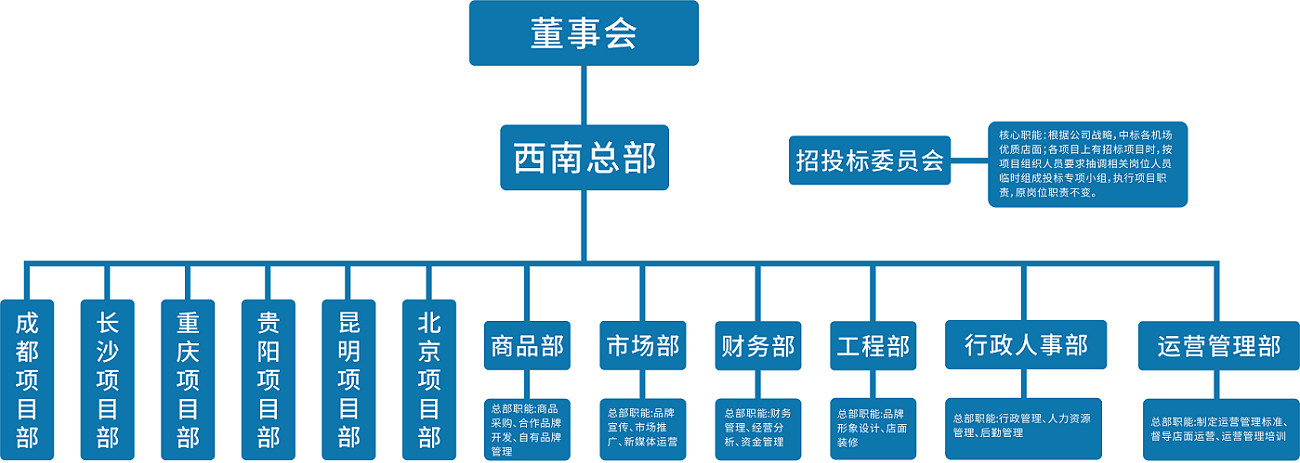 豪士特組織架構(gòu)圖 - 副本.png